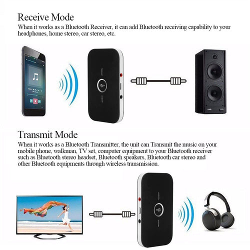 Émetteur Récepteur Bluetooth Audio 2 en 1